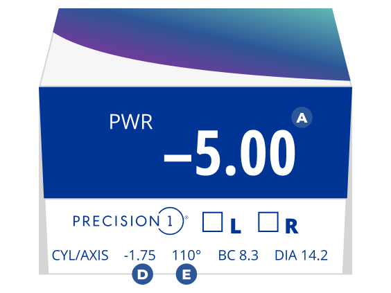Graphic of a contact lens box for astigmatism showing Power -5.00, Cylinder -1.75, Axis 110°, Base Curve 8.3, and Diameter 14.2